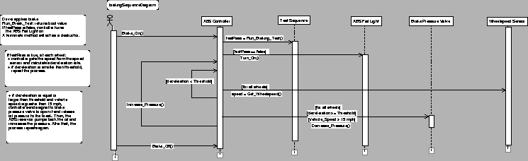 \begin{figure}
\epsfig{file=brakingSequenceDiagram_V3.1.eps, width=6.5in}
\end{figure}